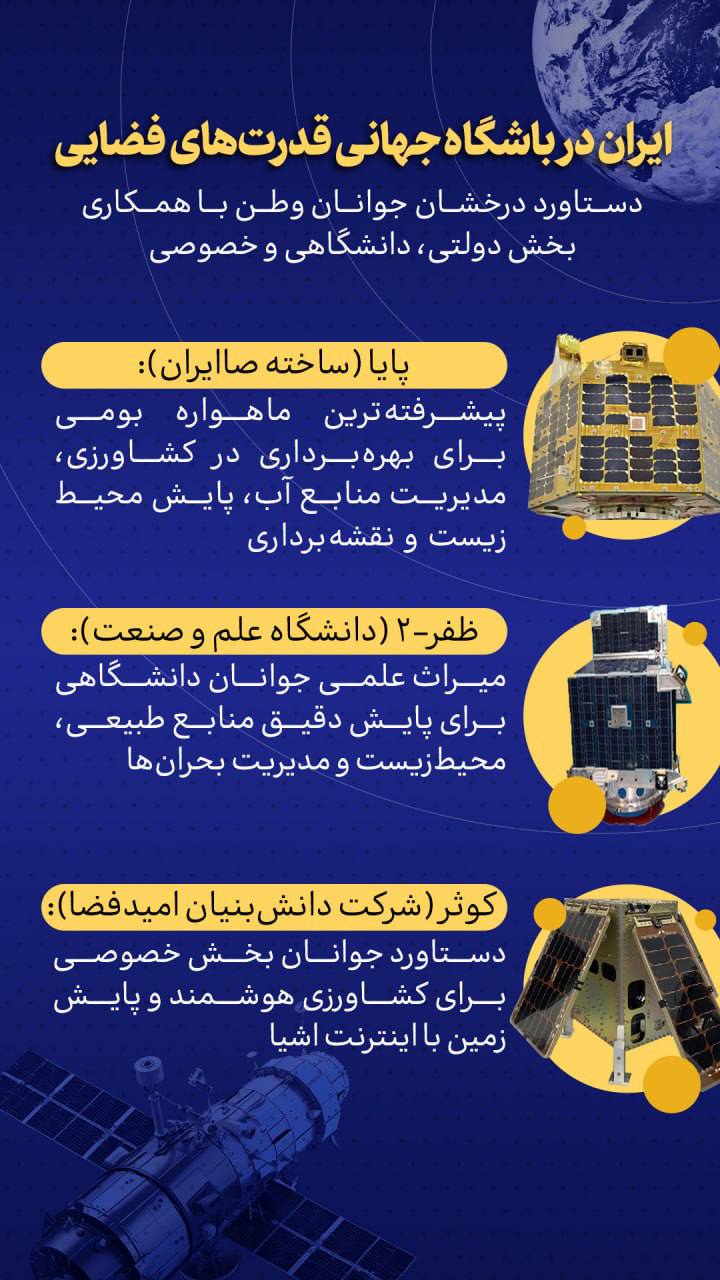 ایران در باشگاه جهانی قدرتدهای فضایی @eshkabar
